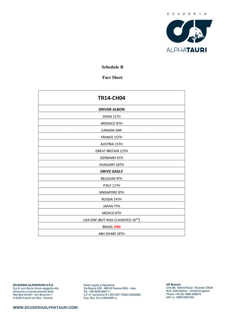2019 Toro Rosso STR14-04 - F1® P2 Finishing Rolling Chassis